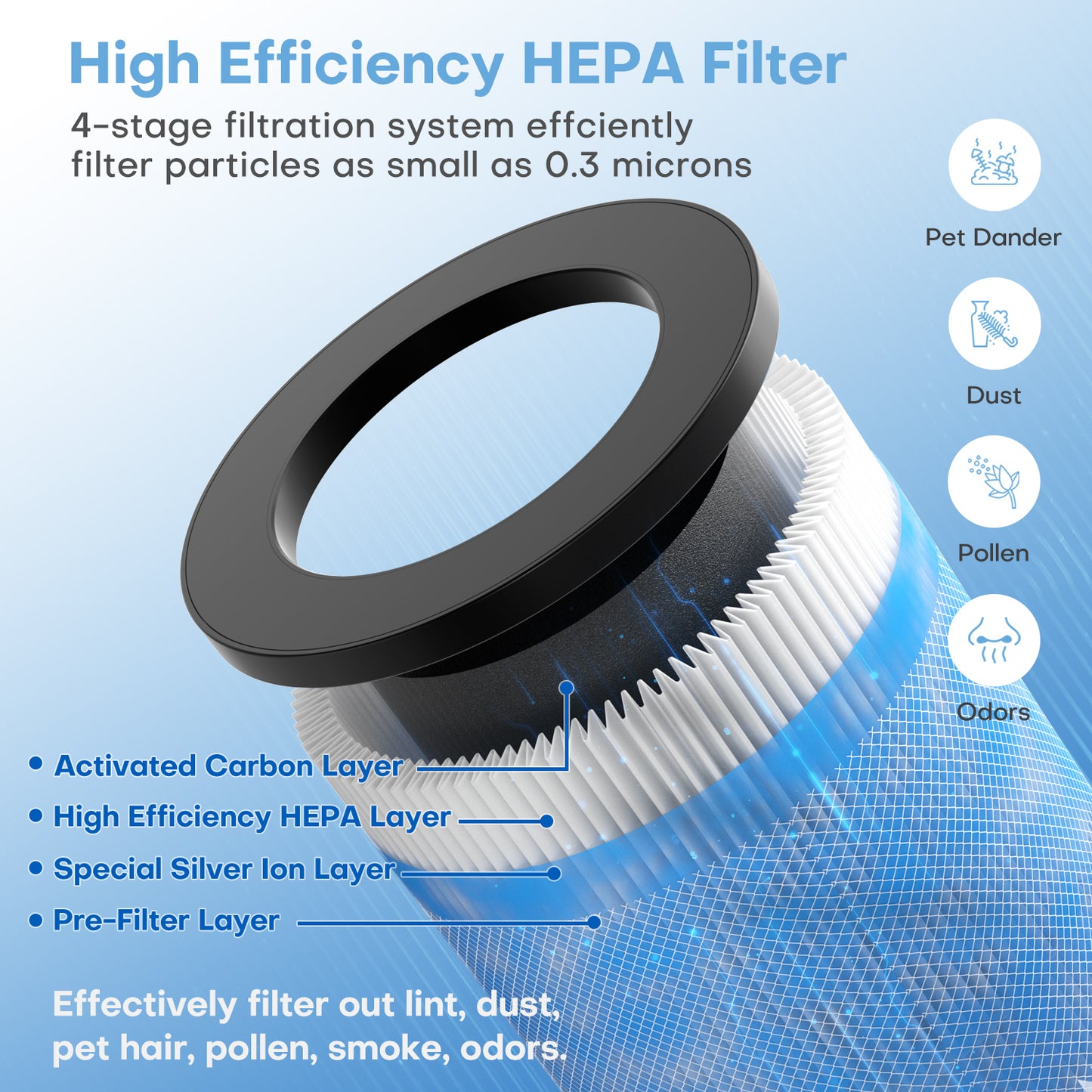 POMORON MJ002H Filter (Only Compatible with MJ002H Air Purifier) MJ002H-RF (2 Pack)