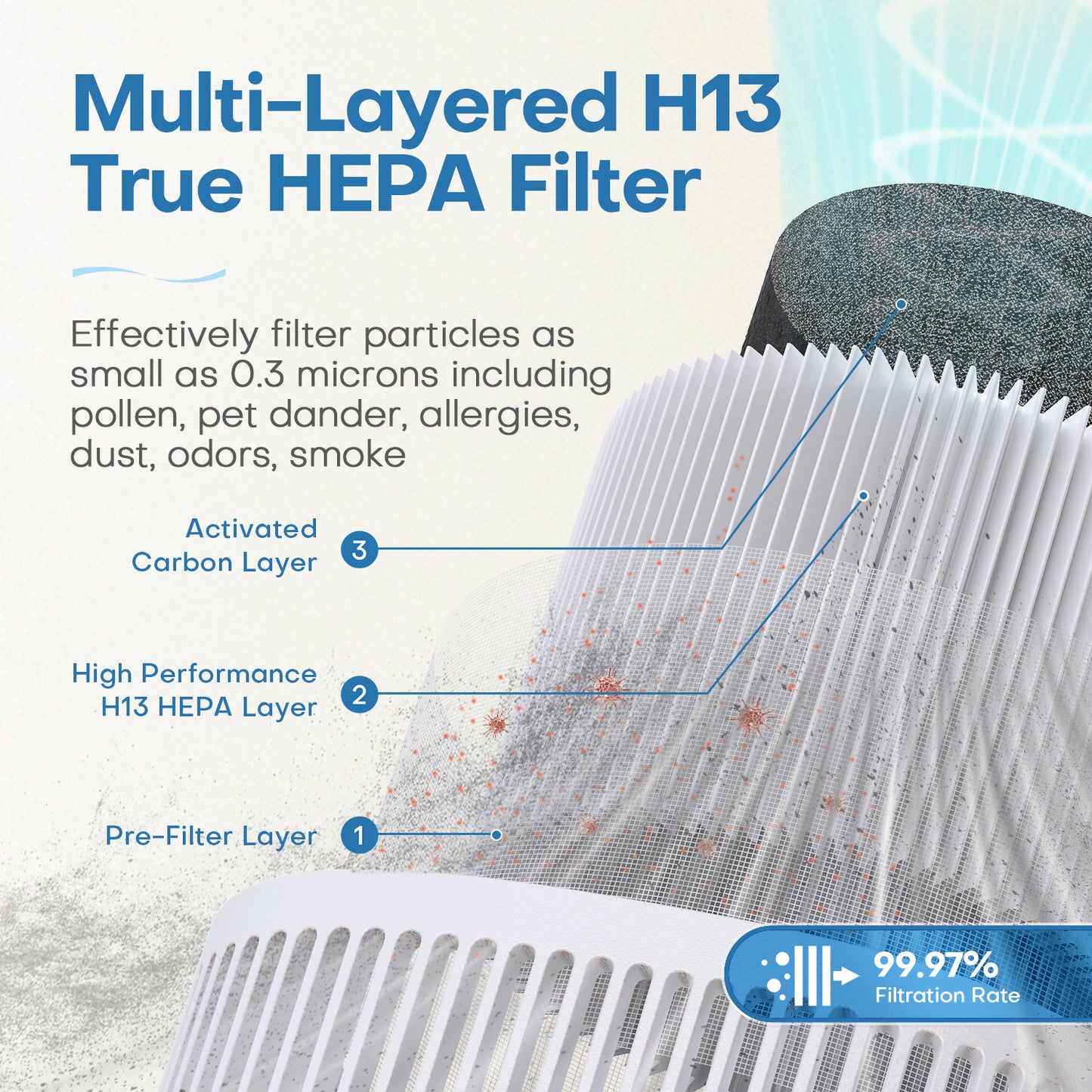 POMORON Air Purifiers for Bedroom Home, Air Filter Cleaner with Fragrance Sponge, H13 True HEPA Filter for Smoke, Allergies, Pollen, Pet Dander, Odor, Dust, Portable Air Purifier for Bedroom Office