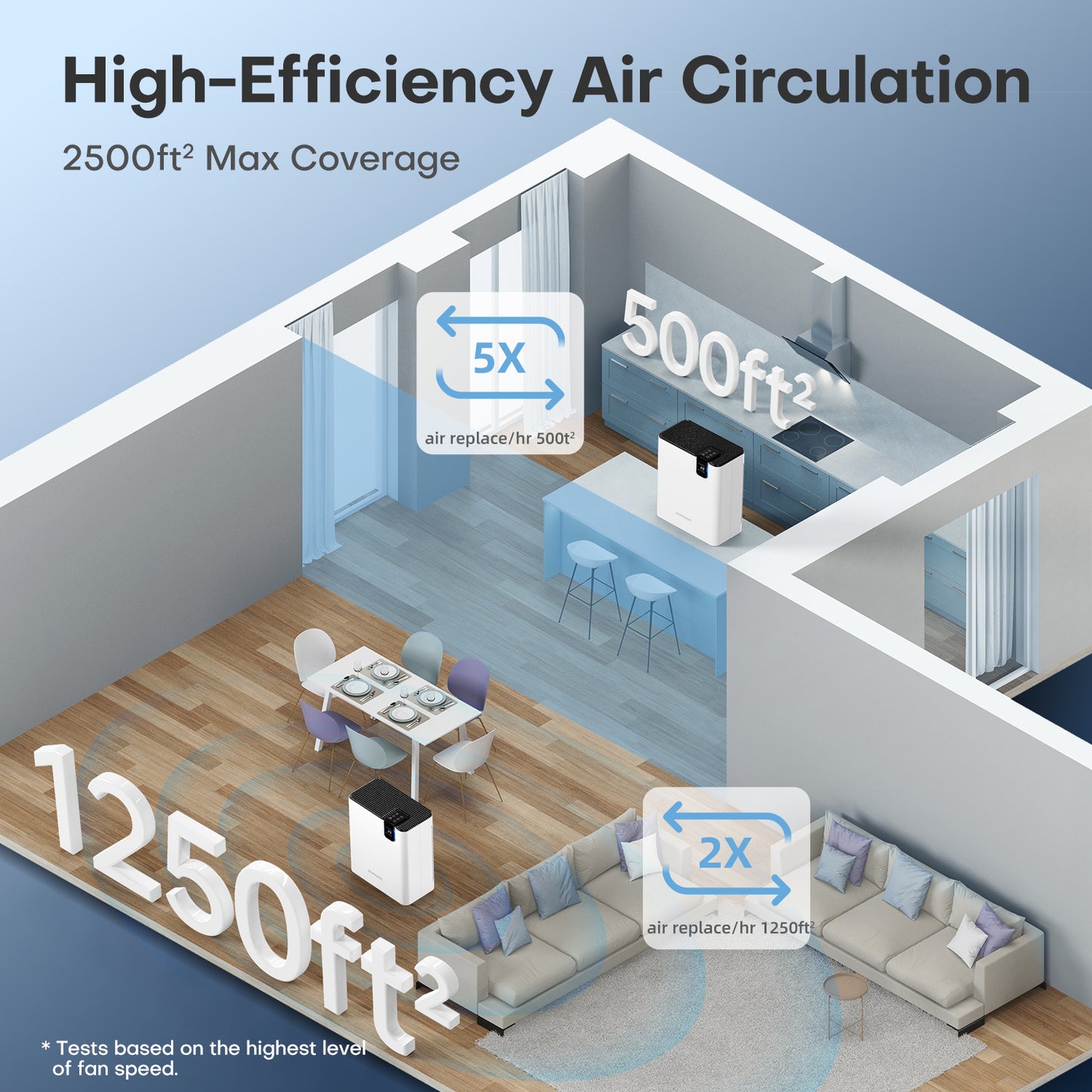 POMORON Air Purifiers for Home Large Room Up to 2500Ft² with Air Quality Sensor&Auto Mode, UV Light, H13 HEPA Air Purifiers Filter 99.97% of Pollen Allergies Smoke Pet Dander for Bedroom, White