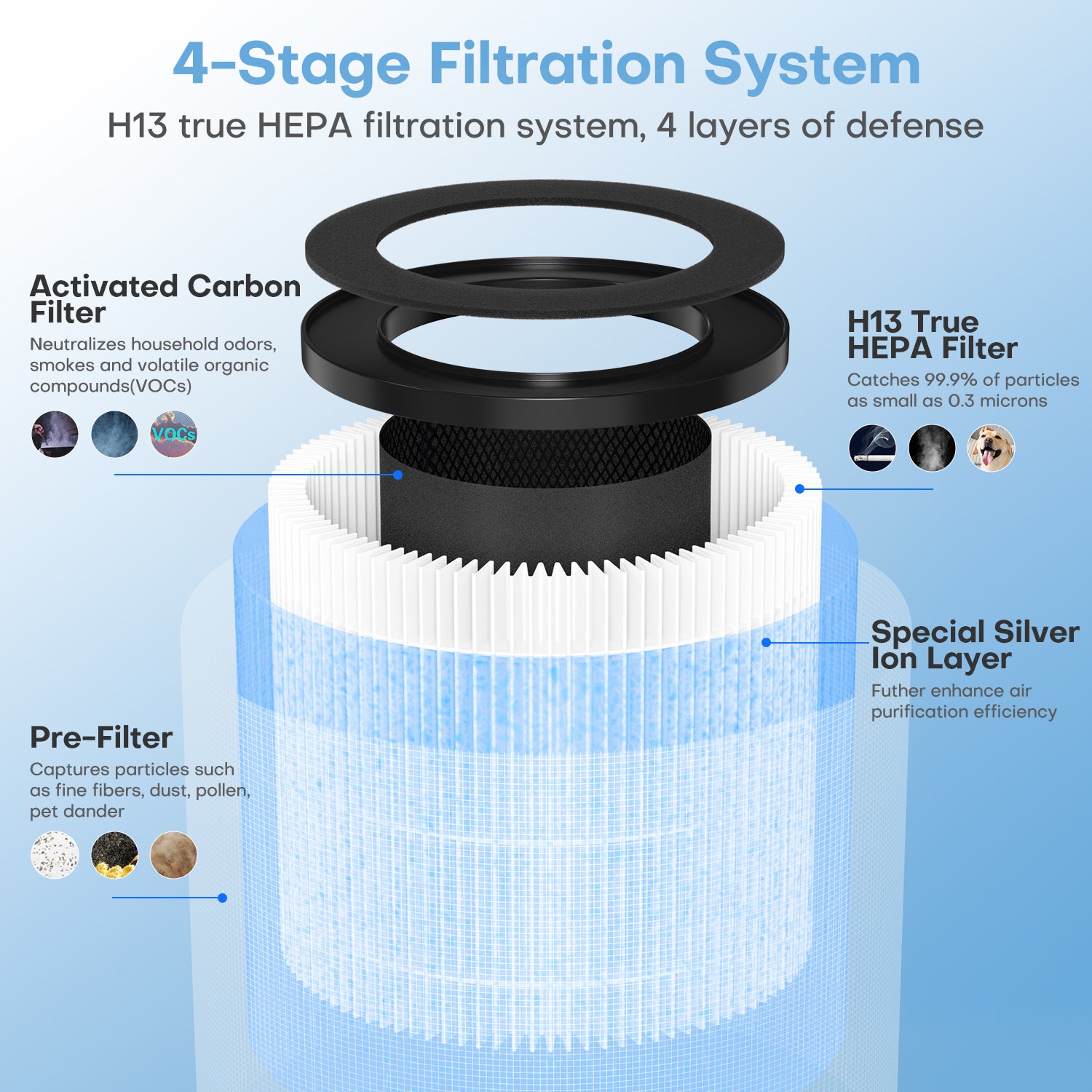 Pomoron MJ003HD air purifier filter replacement diagram